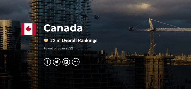 2023最佳国家排名新鲜出炉！加拿大喜提世界第二！